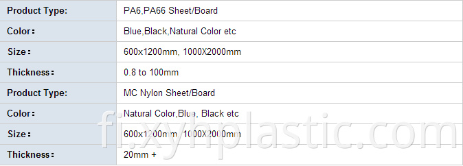 Nylon Panel Size